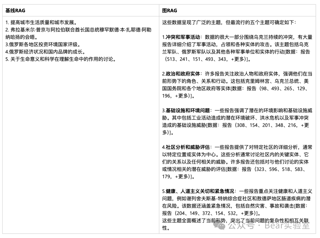 超越文本检索：Graph RAG如何变革LLM内容生成 配图 2