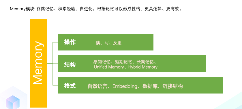 万字长文讲透智能体｜智能体的架构、探索与应用 配图 7