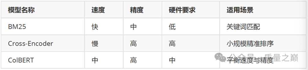 19-LlamaIndexRAG进阶-文档切分与重排序 配图 5
