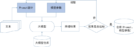 基于大模型的知识库构建平台 配图 7