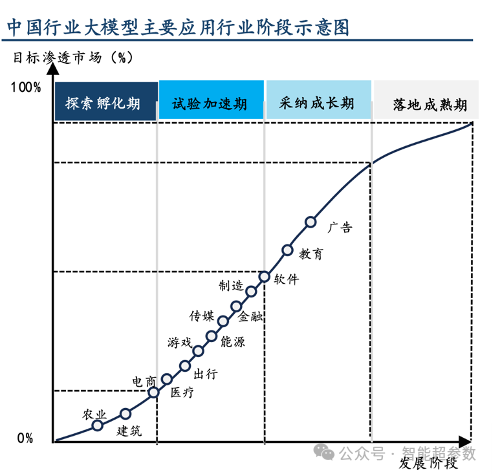 2025年，大模型厂商将激战企业级市场，赢家会是谁？ 配图 3