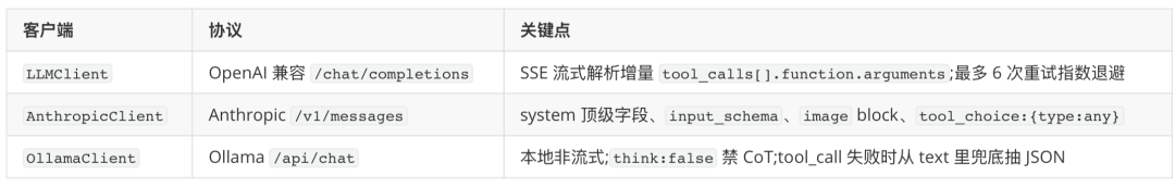 豆包手机和AI手机GUI-Agent 配图 15