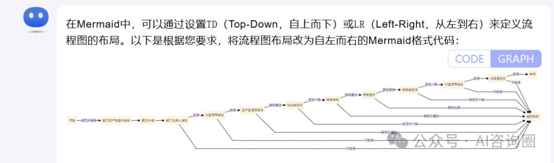 用Kimi一键将表单生成流程图、流程说明 配图 5