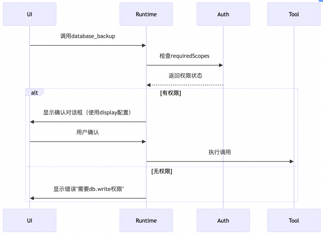 MCP 规范新版本特性全景解析与落地实践 配图 8