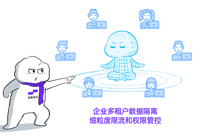 一场极卷的大模型PoC，吓退了大厂一大堆！ 配图 44