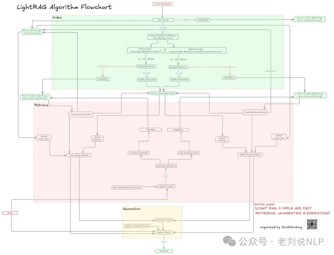 微软GraphRAG框架演进之路及带来的一些思考 配图 2