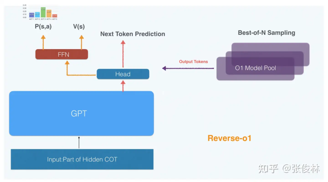 OpenAI o1如何炼成？原理逆向工程图解 配图 33