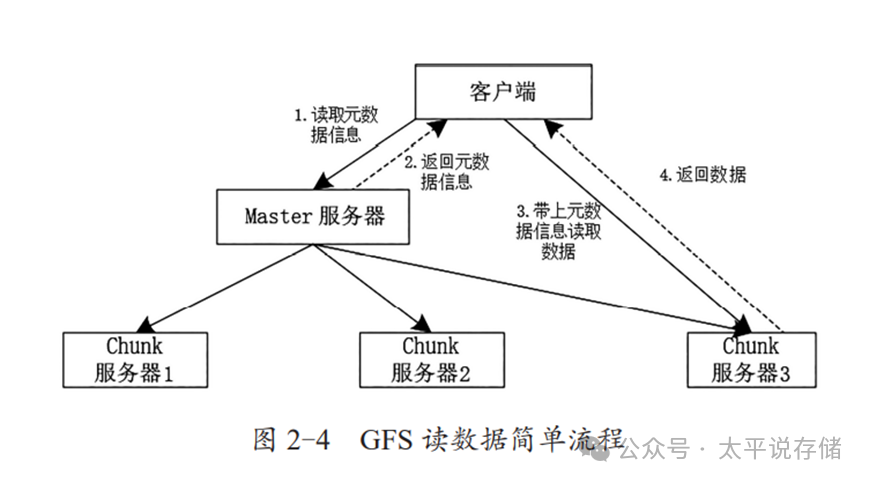 AI存储之VAST Data分析 上篇 配图 6