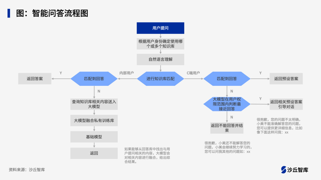 如何用大模型升级智能客服？字节、美敦力、工行等7家企业实践案例 配图 3