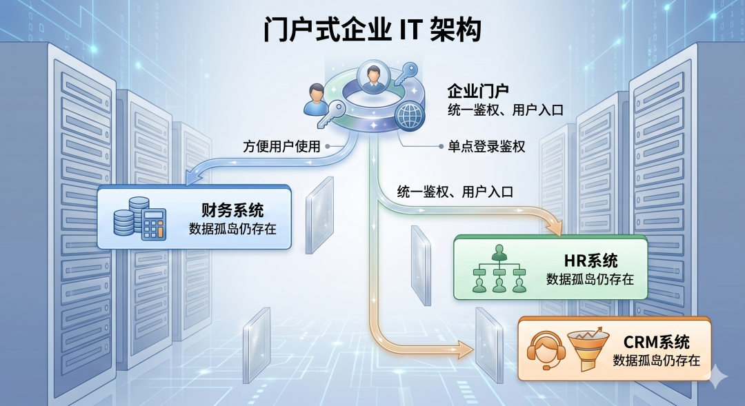 从“无所不知”到“无所不能”，企业龙虾将怎样接管企业 IT 配图 4