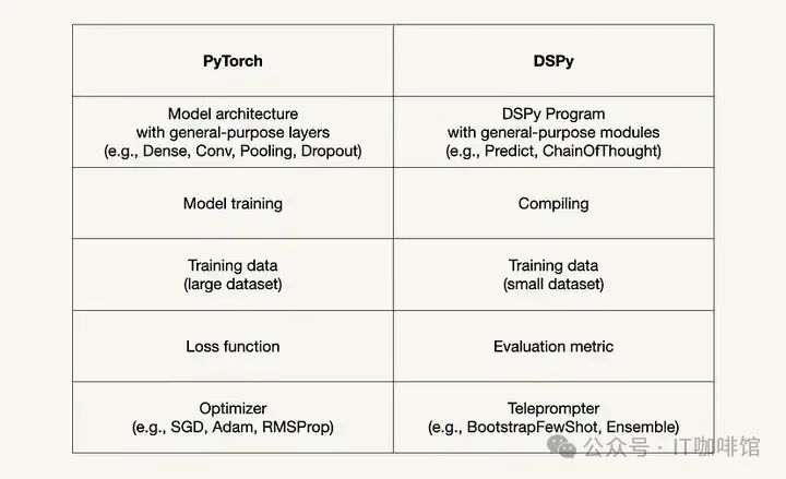 DSPY：提示词工程进化，用工程化的思维处理提示词 配图 7