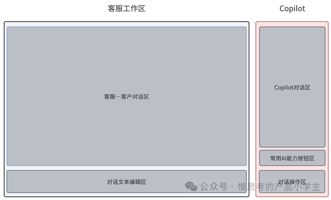 聊聊从 0-1 搭建垂类Agent平台的总结与思考 配图 3
