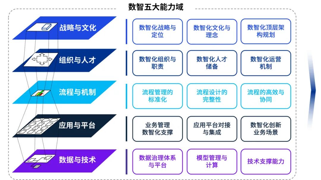 【未来银行】大模型与生成式AI的银行业应用价值初探 配图 33