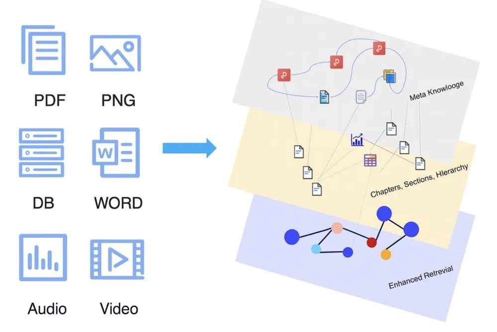 Fusion GraphRAG：超越 GraphRAG 的多模态企业级 AI 问答 配图 8