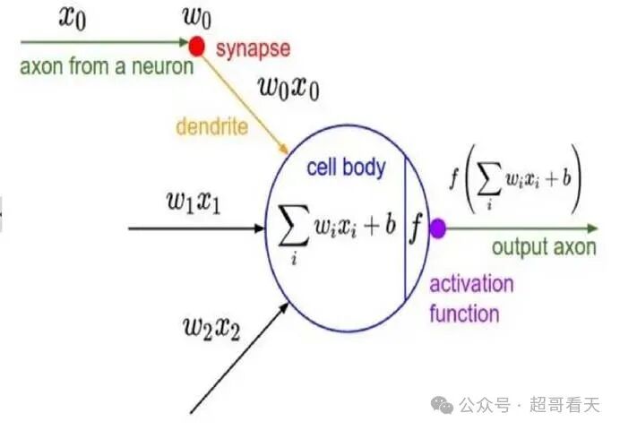 人工智能 AI在制造行业的应用场景