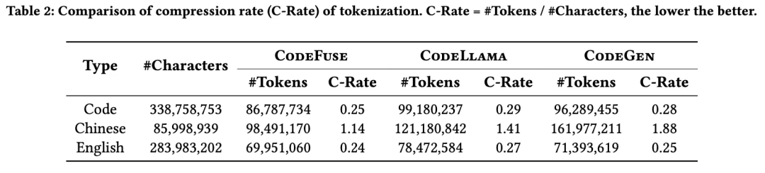 CodeFuse-13B: 预训练多语言代码大模型 配图 6