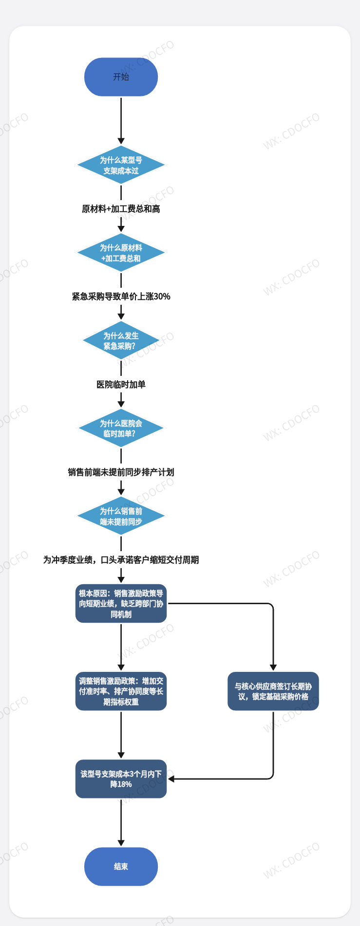 决策式AI: Palantir Ontology" 可追溯性"揭秘：从"一刀切分摊"到"精准成本溯源"，从“追责”到“追因” 配图 8