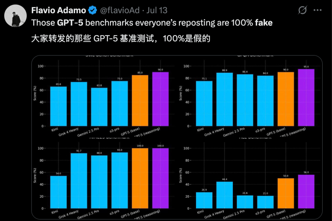 全网疯传GPT-5泄露！首次统一GPT和o系列，编程实测demo抢先曝光，下周发布？ 配图 16