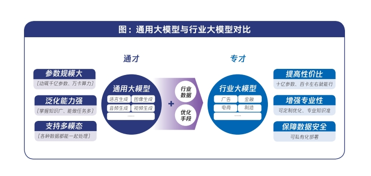 豆包大模型发布引发的产业新思考 配图 5