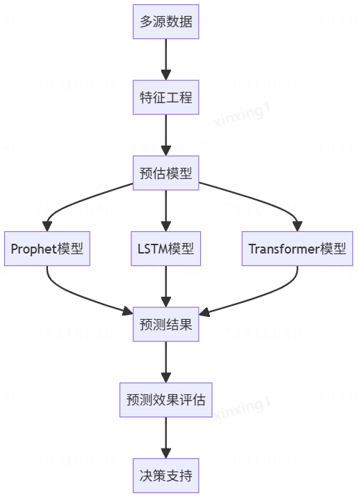 保险AI落地密码：技术实战分享 配图 42