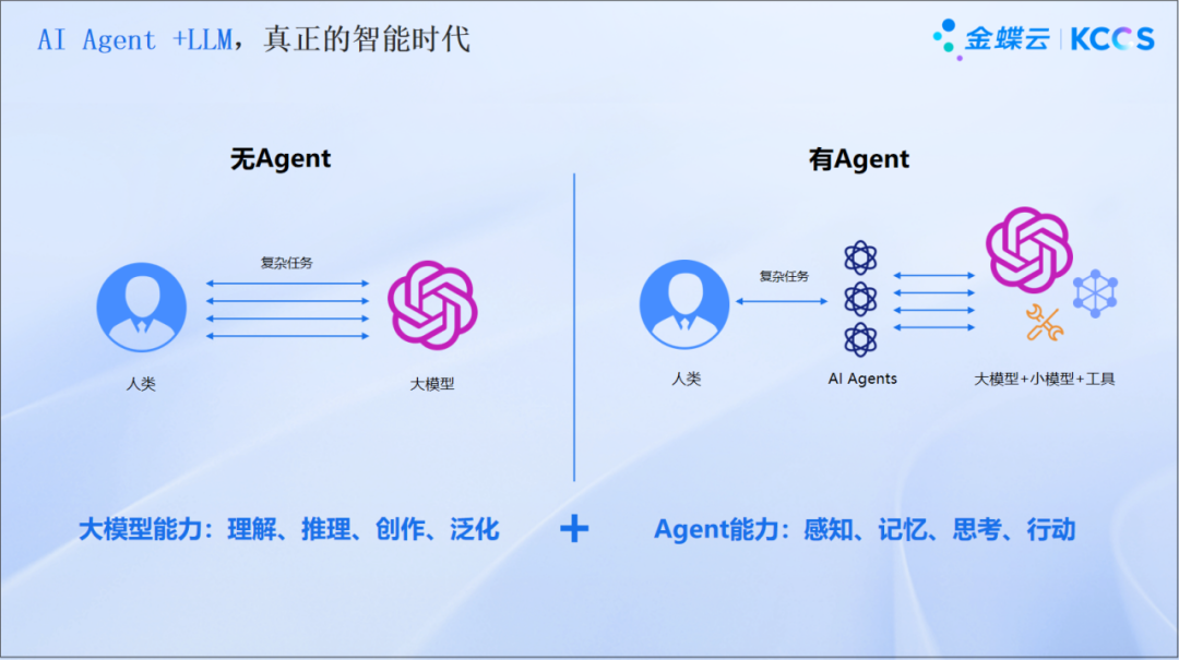 金蝶的AI新物种，企业的掘金洛阳铲 配图 8