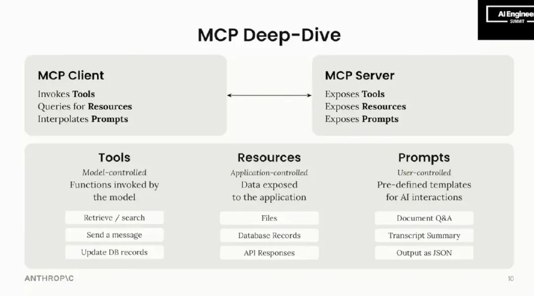 拆解OpenAI最大对手的杀手锏：为什么会是MCP？ 配图 3