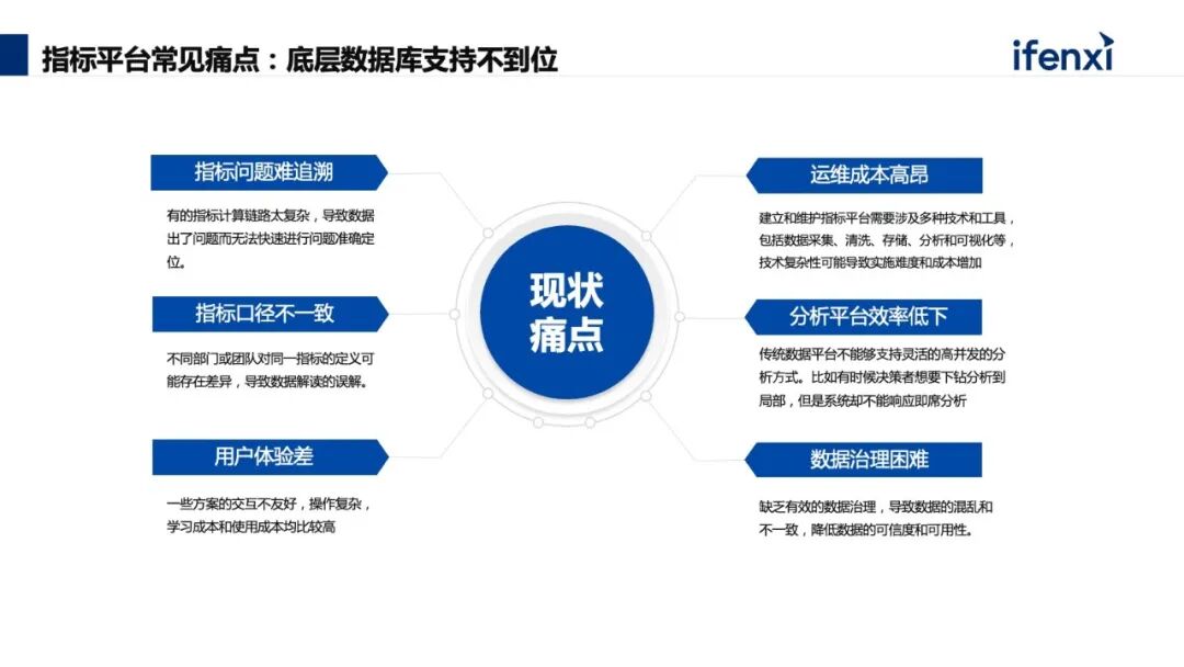 以底层数据能力为核心，构建实时指标平台，助力企业数字化经营 配图 4