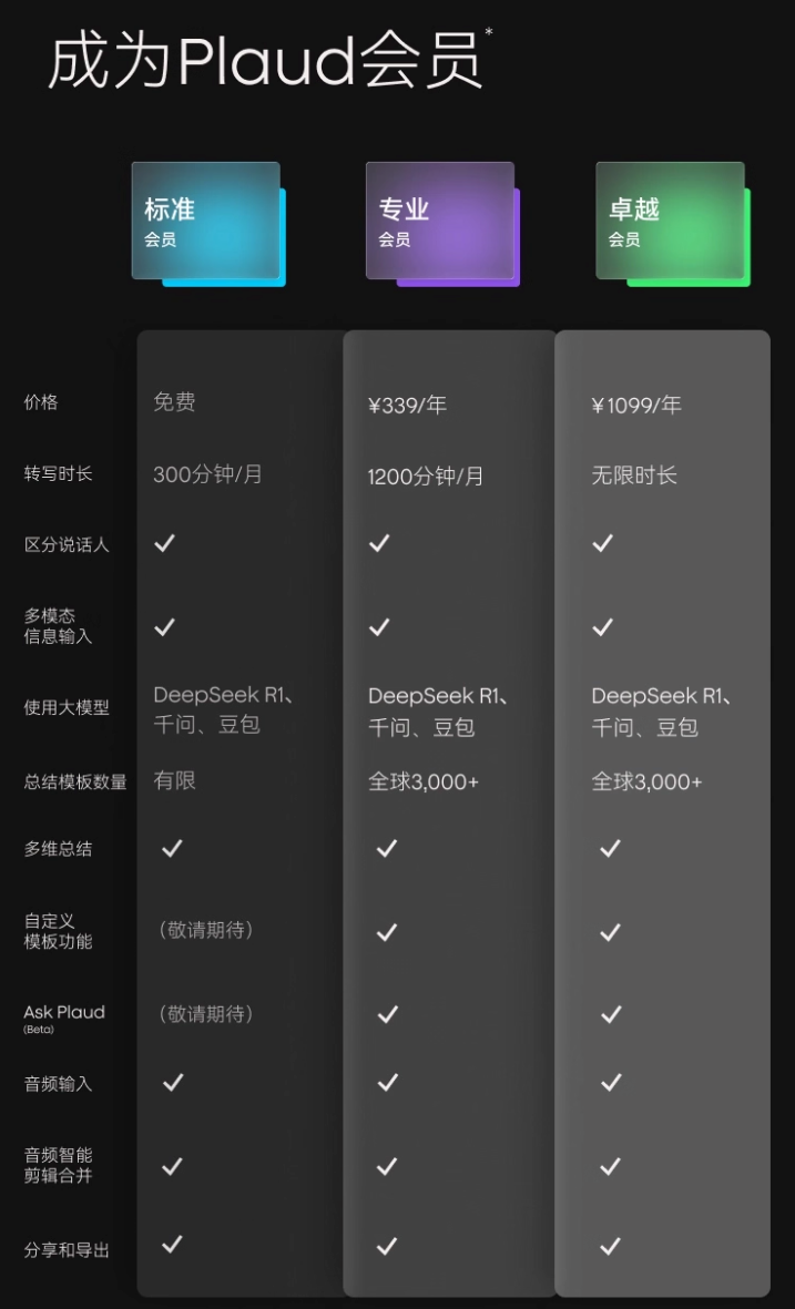 一年花上千块来录音，是韭菜还是真有用？ 配图 36