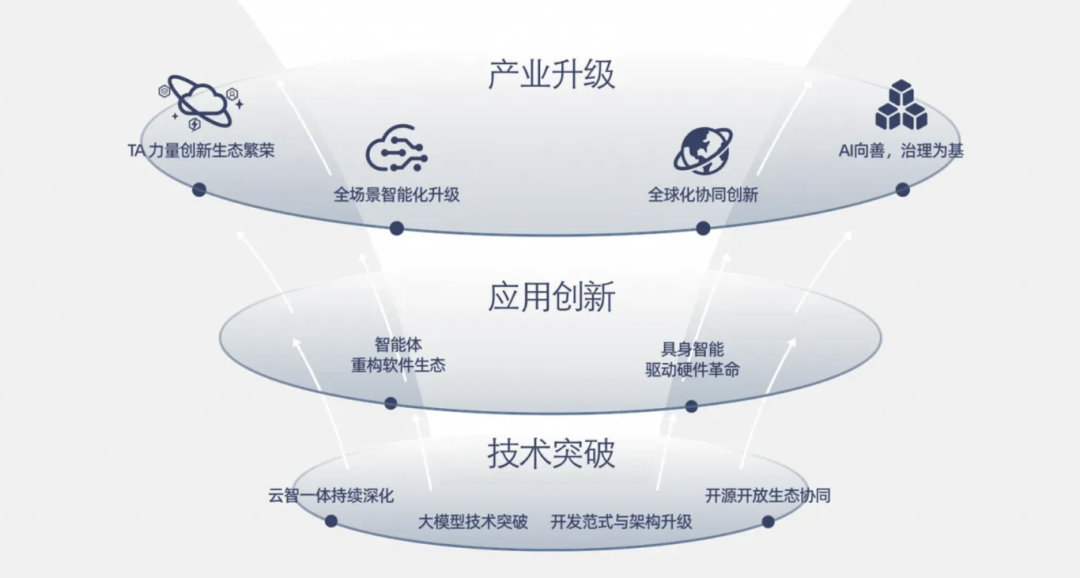 截屏2025-12-05 10.06.30.png