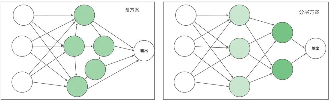 AI 世界生存手册（一）：从LR到DeepSeek，模型慢慢变大了，也变强了 配图 36
