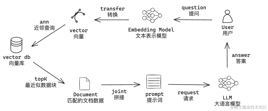 使用 Coze 搭建 TiDB 助手 配图 2