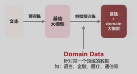 从需求场景出发的AI应用项目落地方法论 配图 8