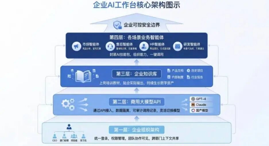 AI营销如何落地B2B企业？市场总监必看的“三步走”避坑指南 配图 4