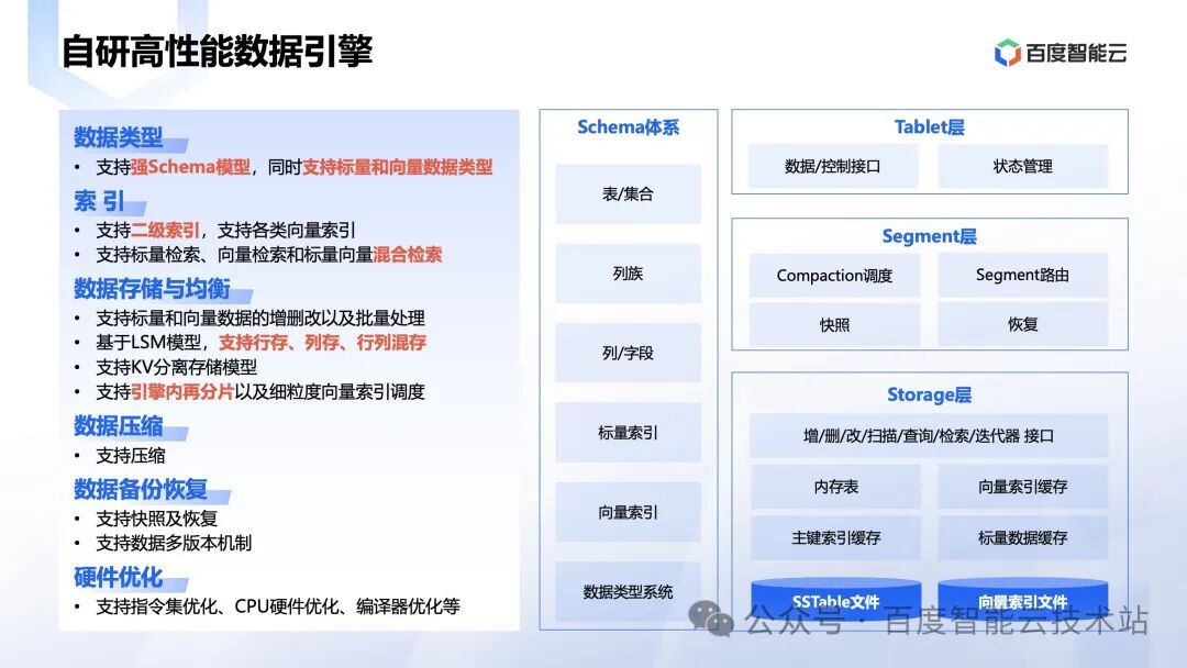 百度智能云向量数据库创新和应用实践分享 配图 11