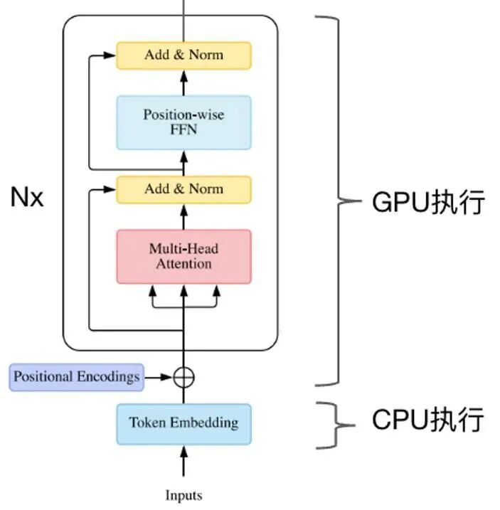 腾讯 PCG 自研高性能大语言模型推理引擎「一念 LLM」正式开源 配图 8