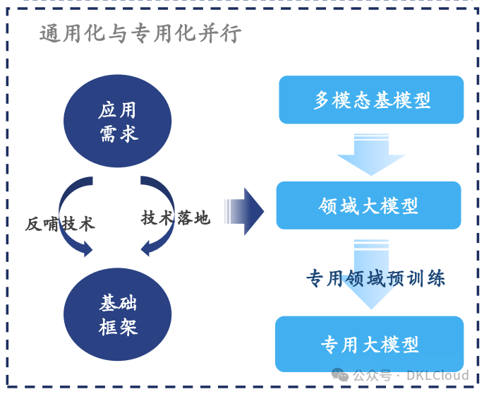 全球AI 大模型全栈技术研究报告 2024 配图 21