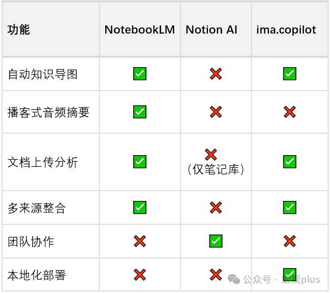 金融人「偷时间」指南系列：Google NotebookLM 配图 3