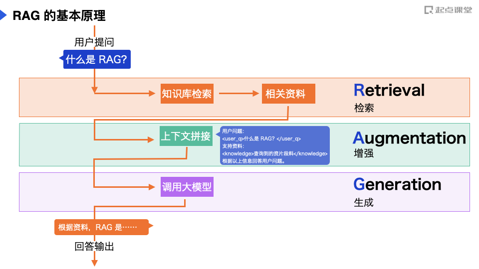 RAG常见的坑：如何让AI有效的考试作弊