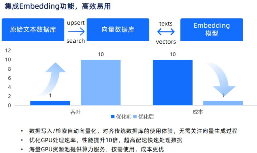 腾讯云生成式AI产品解决方案深度分析 2024 配图 9