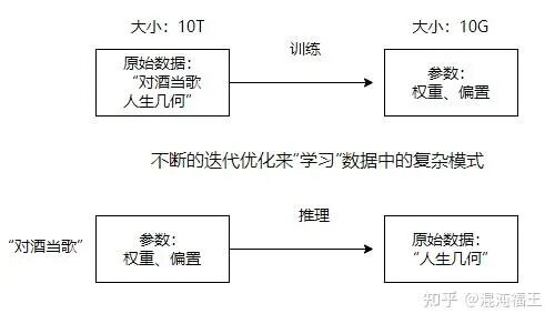 聊一聊大模型应用落地那些事 配图 2