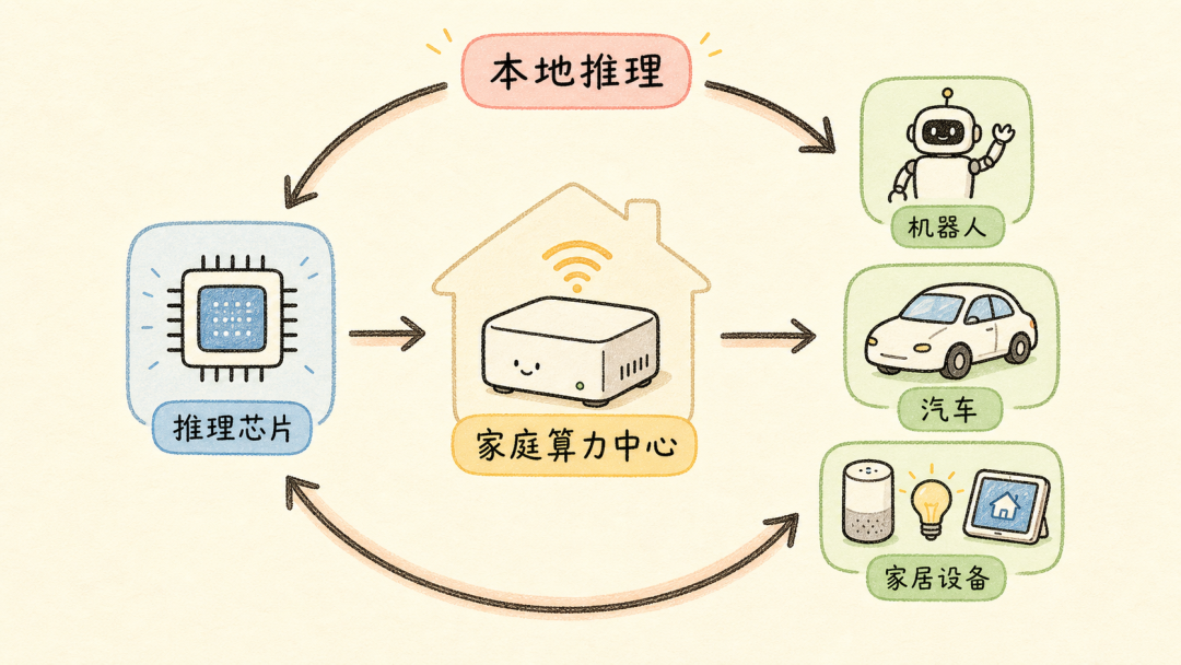 李想谈 AI：价值藏在生产环境里 配图 4