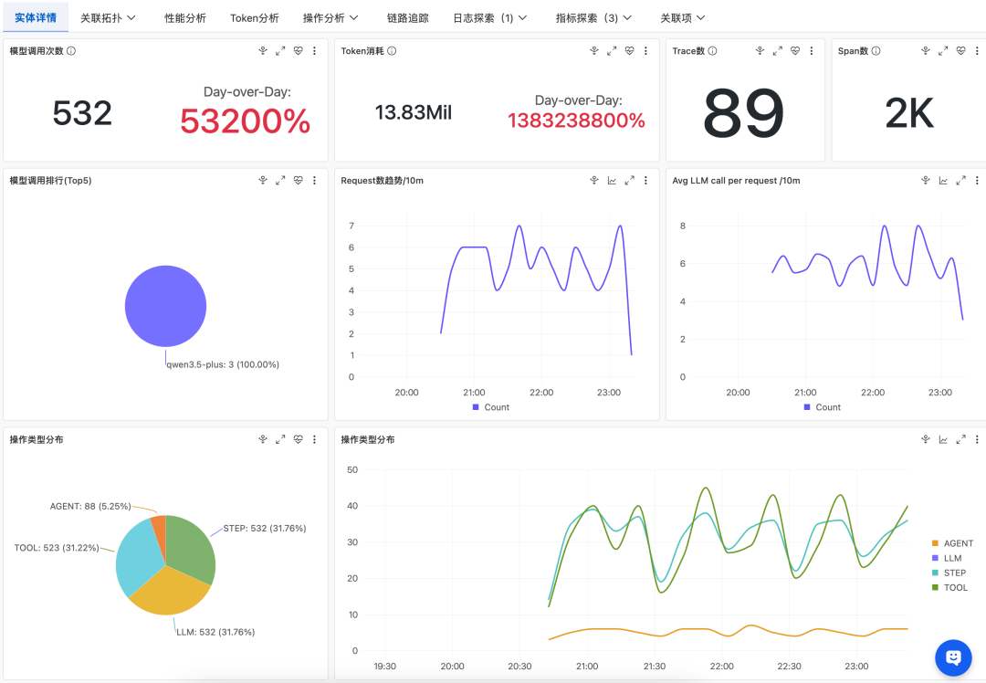 给 Hermes 装上显微镜：Agent 执行全知道 配图 12