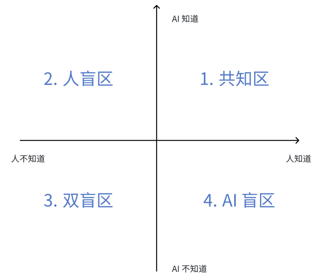 错过这个框架，80%老板正在浪费AI投资 配图 2