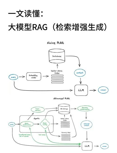 大模型三大步 -- 上下文检索RAG