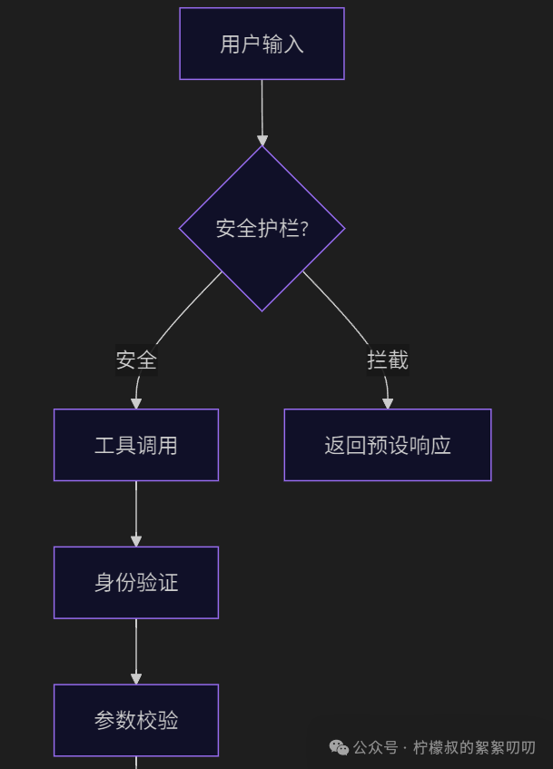 谷歌Agent Development Kit核心概念以及与其它框架的横向对比、适用场景总结与建议 配图 3
