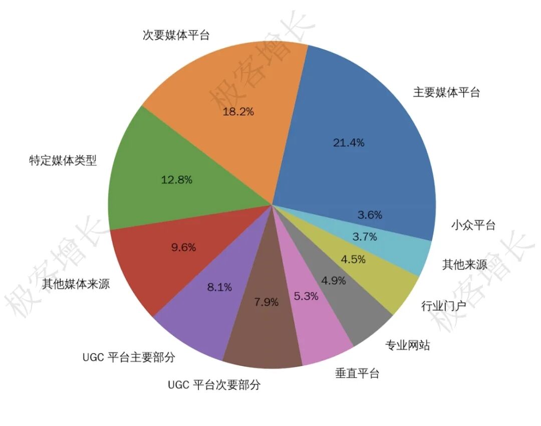 我们虚构了一个奶茶品牌，并成功让AI推荐了它 配图 14