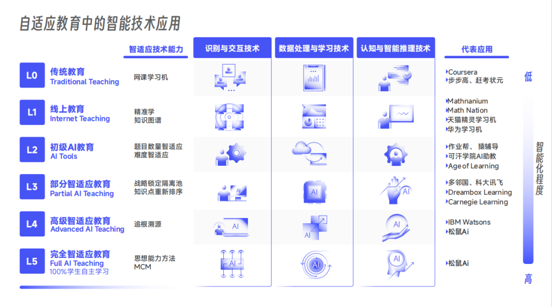松鼠Ai栗浩洋：AI教育如何重塑学习未来？ 配图 8