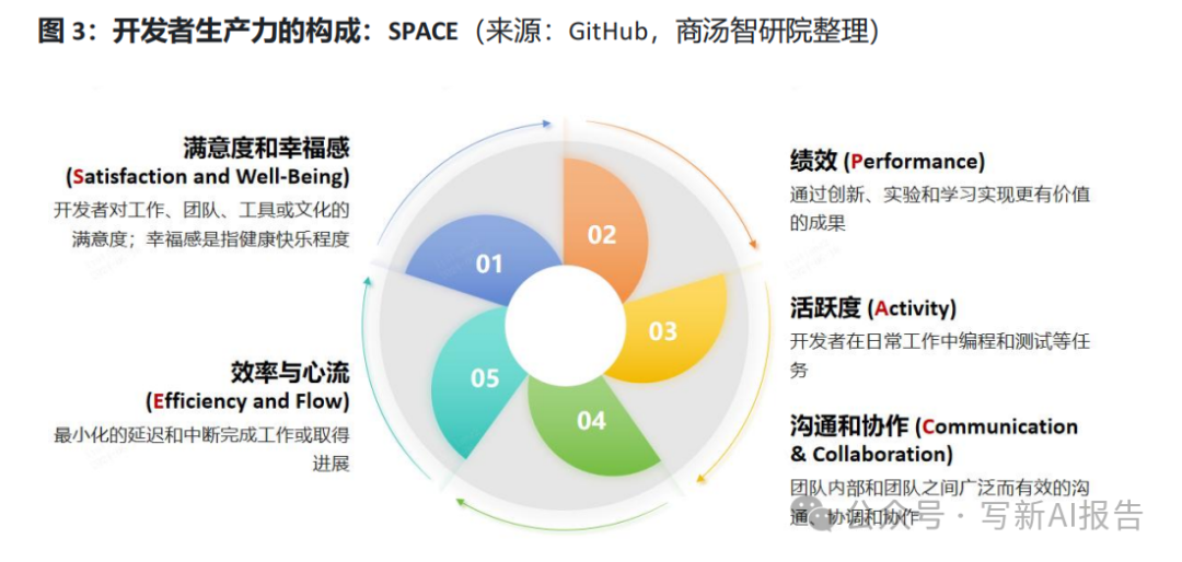 开发者的福音还是噩梦？揭秘AI编程助手的真实影响 配图 2