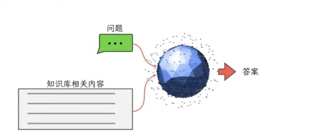 AI客服进化之路：从简单预设到智能可控 配图 3