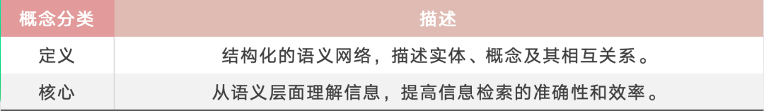 行业方案
